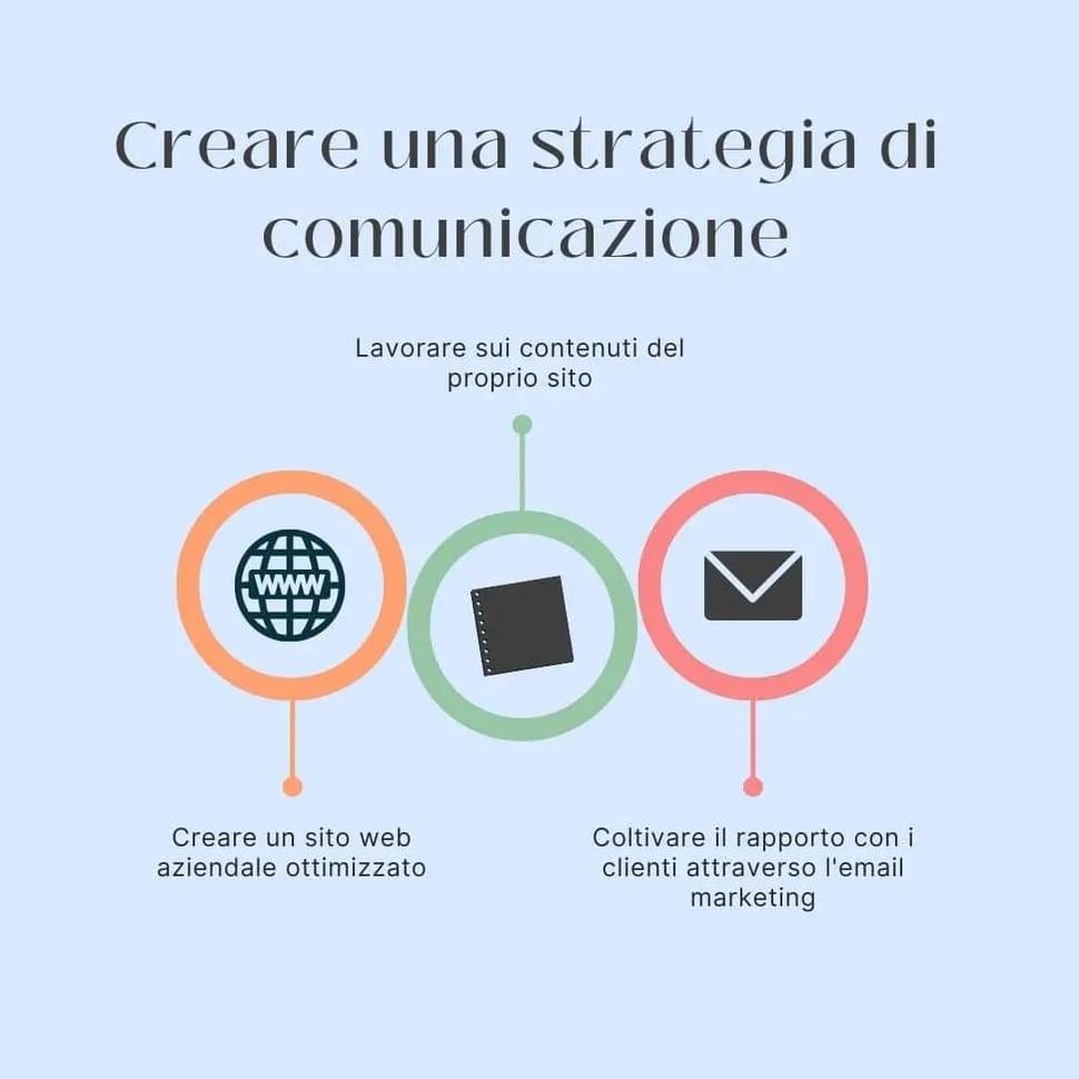 Strategia_di_comunicazione_made_in_italy