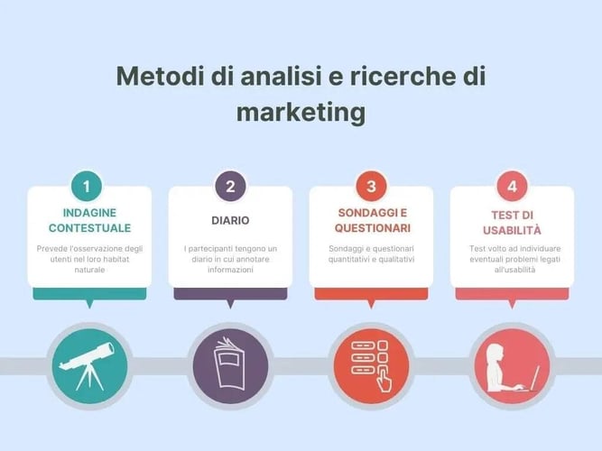 analisi_del_target_metodi_min_c55b431a08-min